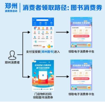 郑州消费券第二期来啦!领取时间和方法公布